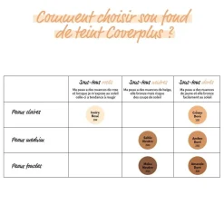 Discount Adopt Coverplus