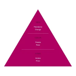 Outlet Adopt Musc De Rose