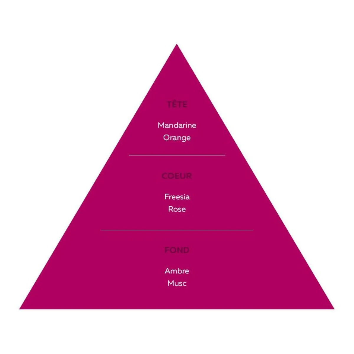 Outlet Adopt Musc De Rose